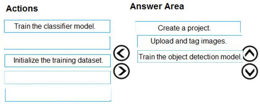 Question 14