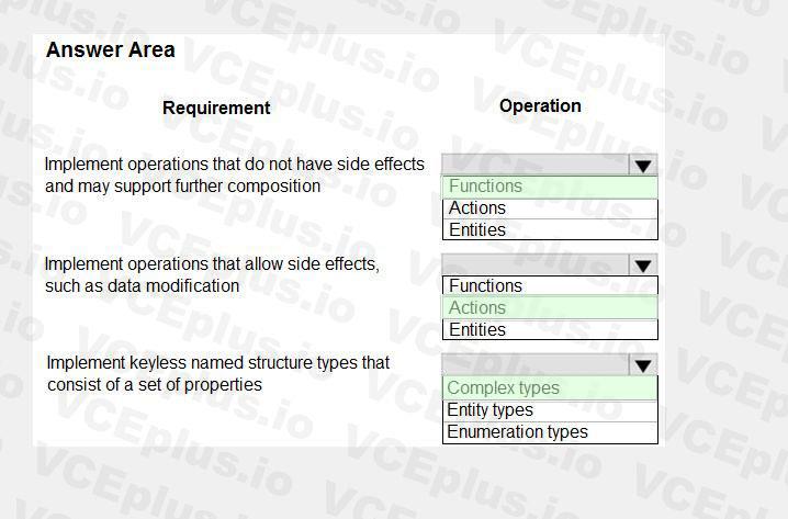 Microsoft PL-400 image answer Question 47 106698 10052024010735000