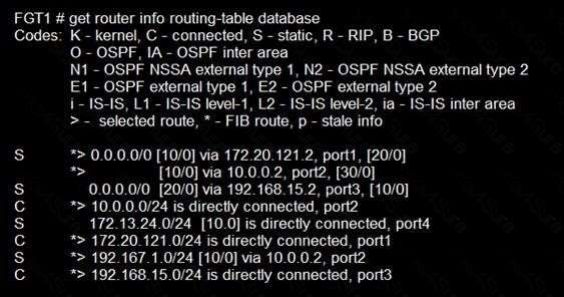 Fortinet NSE4_FGT-7.2 image Question 36 26109 09182024185939000000