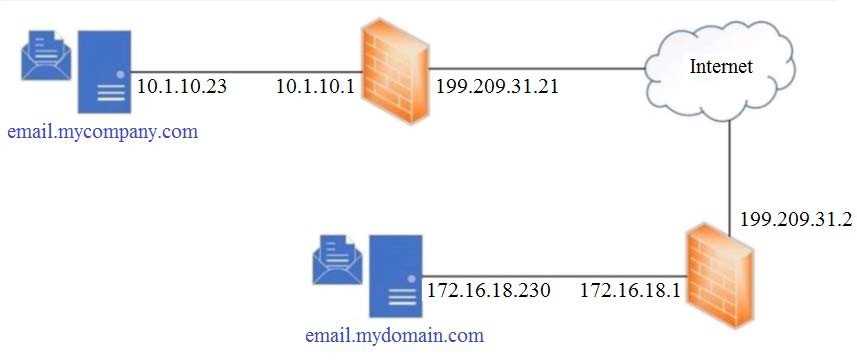 Cisco 300-720 image Question 62 114432 10102024232745000000