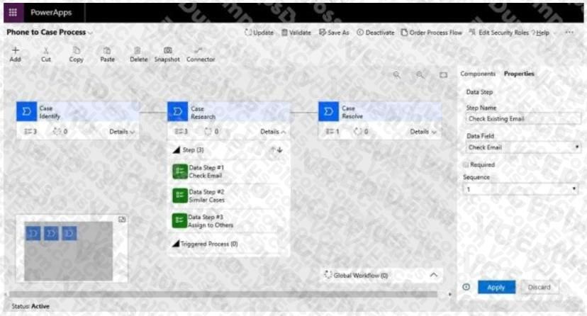 Microsoft MB-230 image Question 149 100751 10052024005735000000