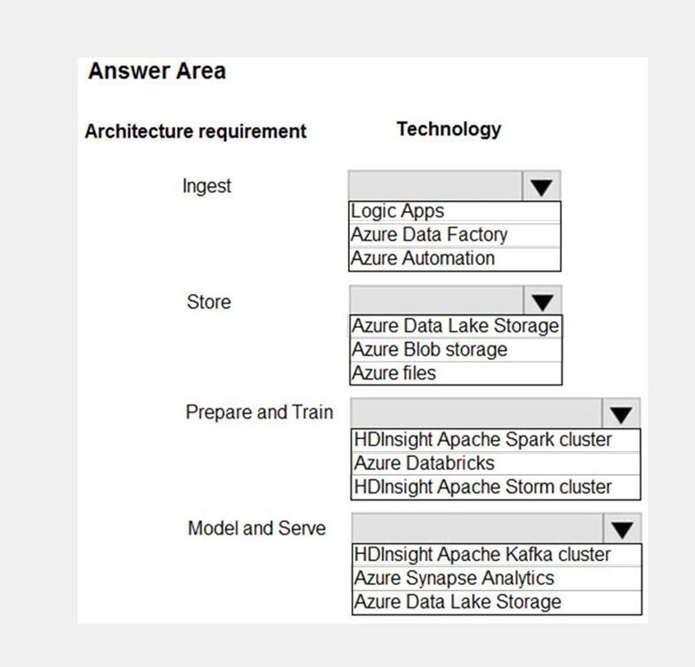 Microsoft DP-203 image Question 140 89561 10022024015849000