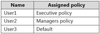 Microsoft MS-203 image Question 51 104384 10052024010521000000