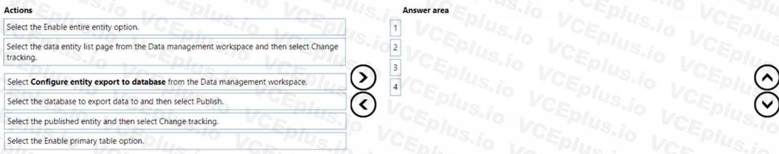 Question 195