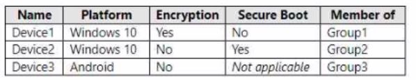 Microsoft MD-102 image Question 201 103827 10052024010410000000