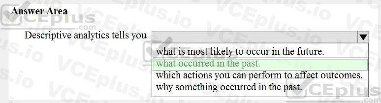 Microsoft DP-900 image answer Question 31 90647 10022024020007000