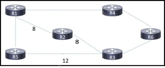 Cisco 300-510 image Question 100 638791338496235420222