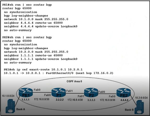 Cisco 300-510 image Question 142 63879133849857909775469
