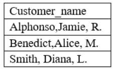 CompTIA DA0-001 image Question 65 95239 10022024175129000000