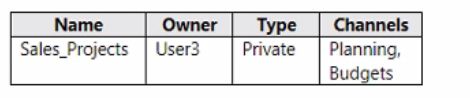 Microsoft MS-700 image Question 81 104980 10052024010552000000