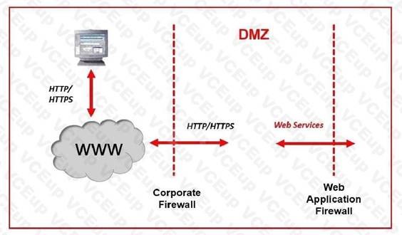 Avaya 6210 image Question 114 18579 09162024190235000000