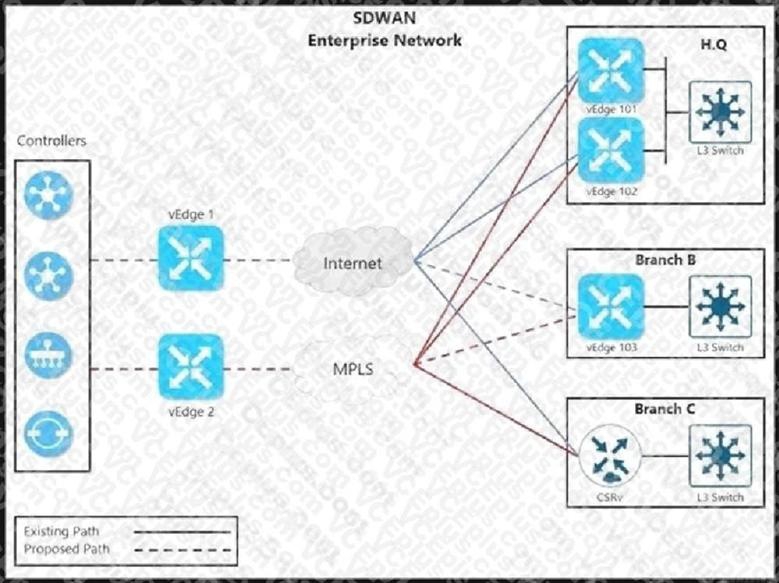 Cisco 300-415 image Question 178 111694 10072024005822000000