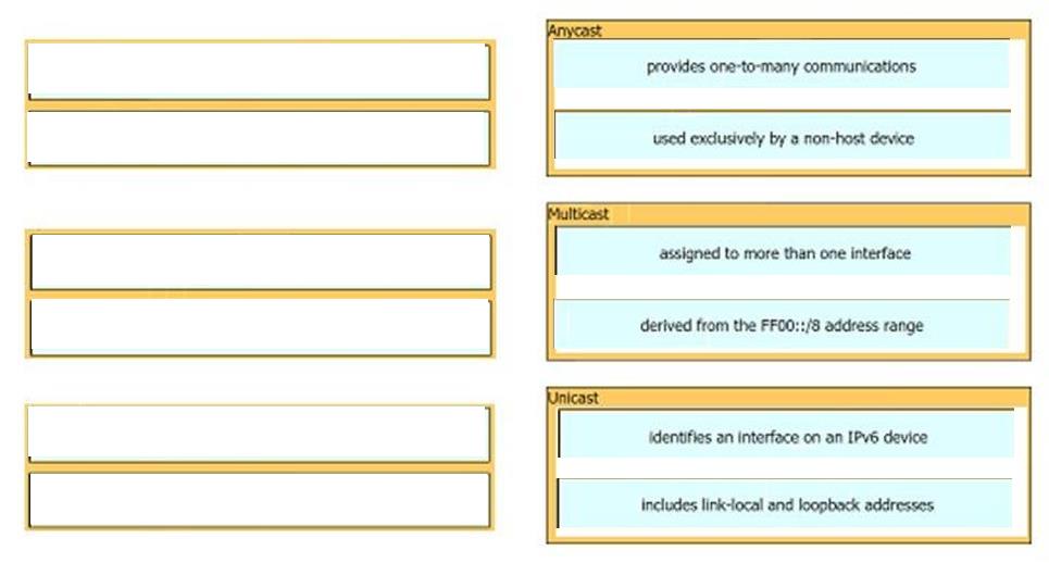 Cisco 200-301 image answer Question 49 110425 10072024124422000