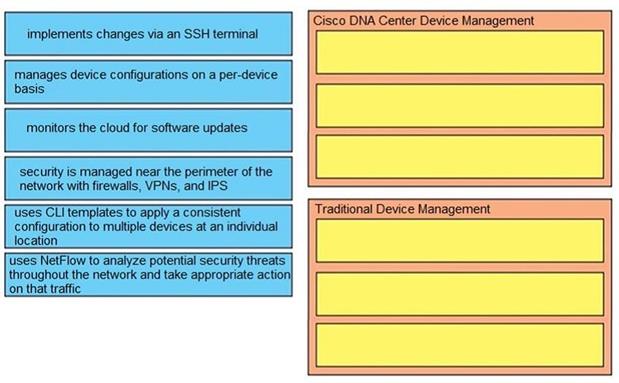 Cisco 200-301 image Question 32 110408 10072024124422000