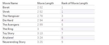 Tableau TDA-C01 image Question 110 76333 09232024004732000000