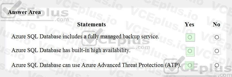 Microsoft DP-900 image answer Question 44 90660 10022024020007000