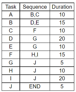 CompTIA PK0-005 image Question 185 97075 10022024175307000000