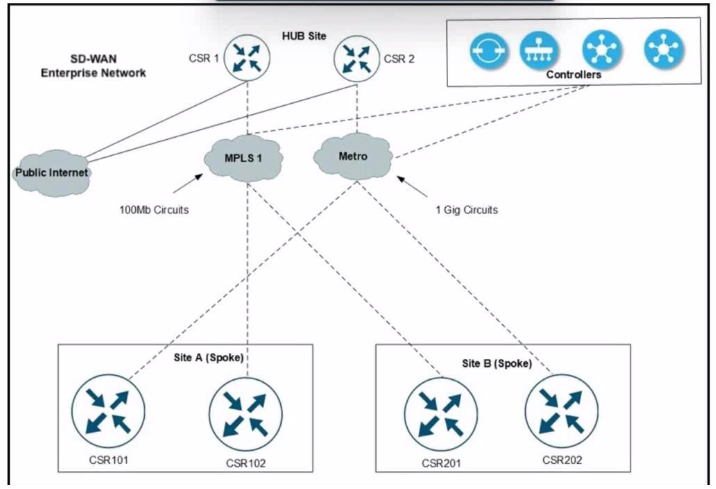 Cisco 300-415 image Question 1 638786142657545885183
