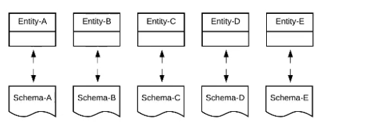 Salesforce Certified MuleSoft Developer I image Question 33 65895 09232024002846000000
