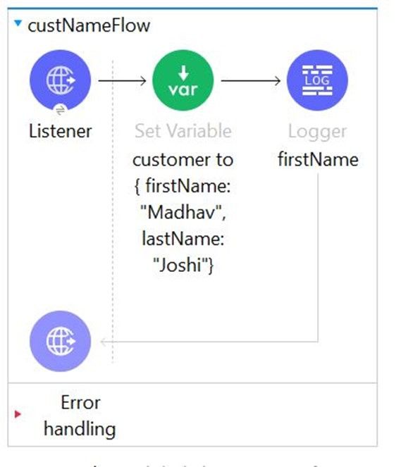 MuleSoft MCD - Level 1 image Question 206 52761 09182024213609000000