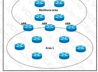 Cisco 400-007 image Question 32 118708 10102024233153000000