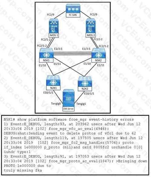 Cisco 300-615 image Question 83 113264 10072024010022000000