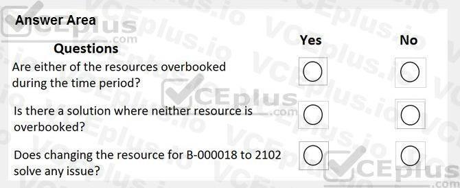 Microsoft MB-320 image Question 34 101914 10052024010019000