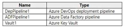 Microsoft AZ-400 image Question 54 87110 10022024015257000000