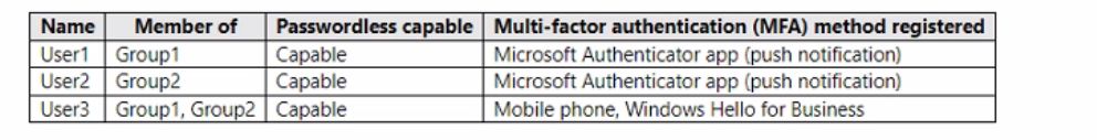 Microsoft MS-102 image Question 338 104274 10052024010458000000