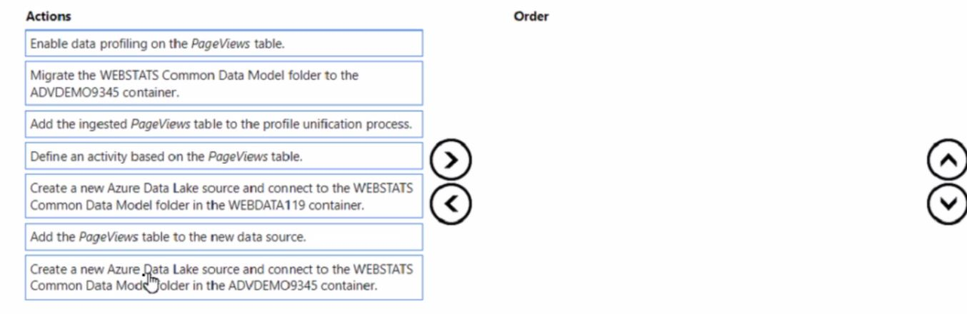 Microsoft MB-260 image Question 14 101050 10052024125925000