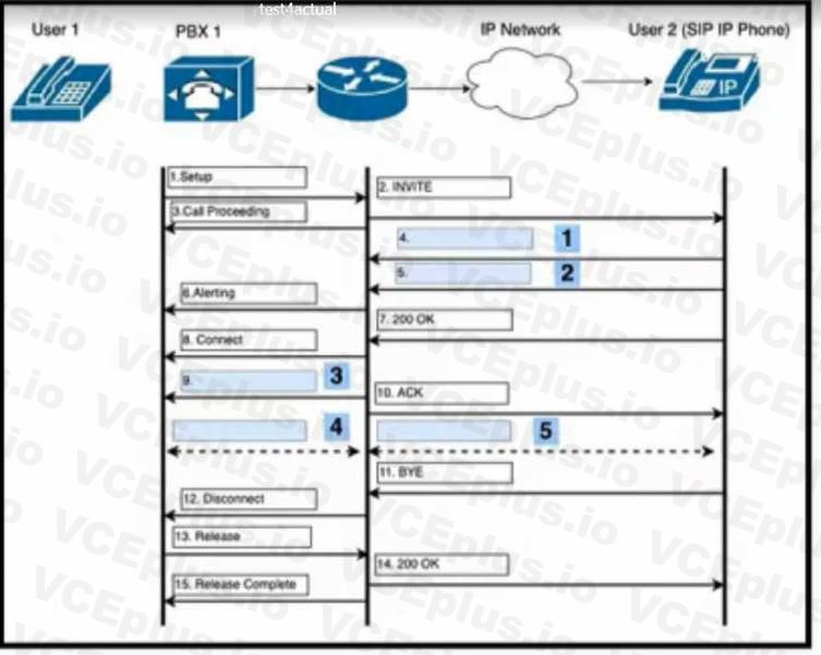 Cisco 350-801 image Question 425 118277 10102024233110000000