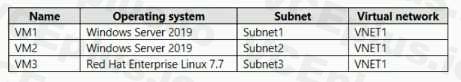 Microsoft AZ-104 image Question 206 84731 09262024195642000000