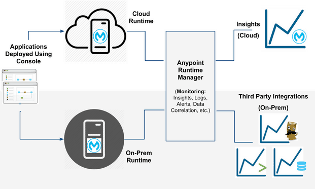 Salesforce Certified MuleSoft Integration Architect I image Question 45 explanation 66062 09232024002916000000
