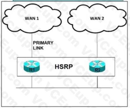 Cisco 300-420 image Question 102 112000 10072024005836000000
