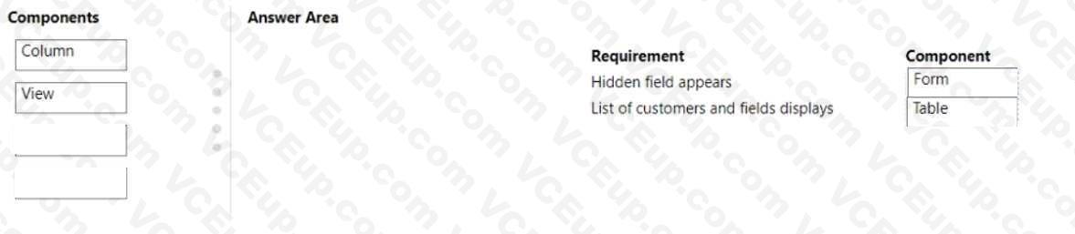 Microsoft PL-900 image answer Question 42 107565 10052024010822000