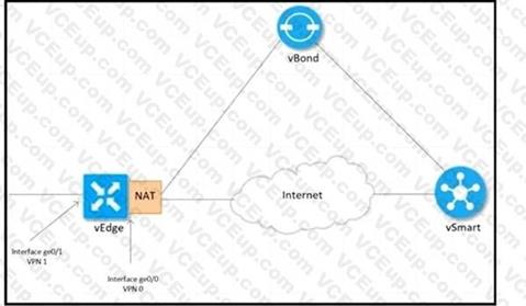 Cisco 300-415 image Question 147 111663 10072024005822000000