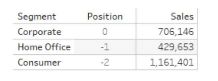 Tableau TDA-C01 image Question 99 76322 09232024004731000000