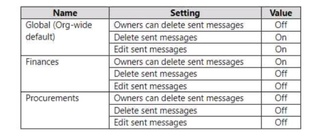 Microsoft MS-700 image Question 127 105026 10052024010553000000