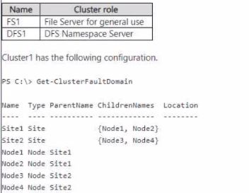 Microsoft AZ-801 image Question 3 120353 10152024005405000000