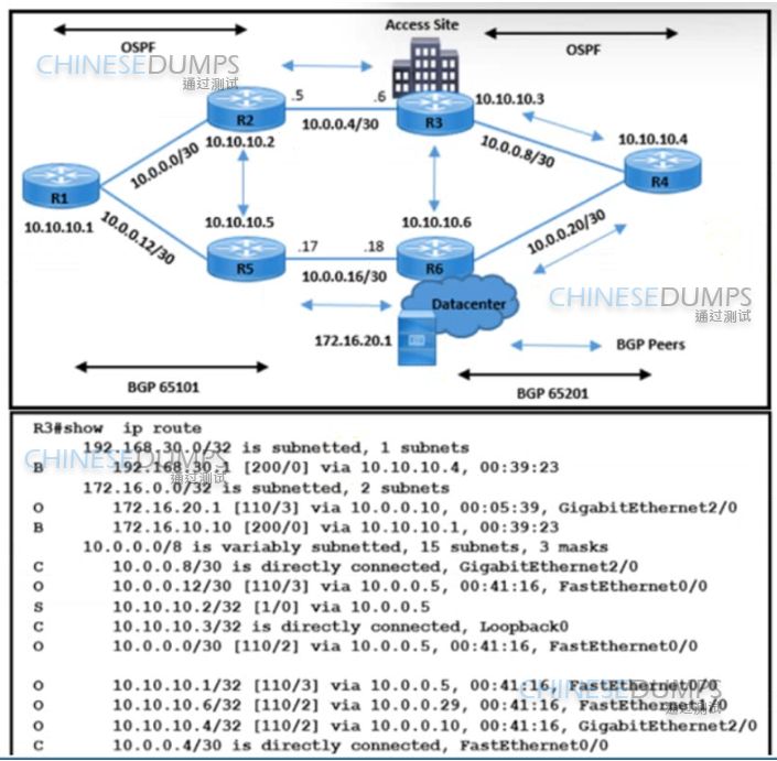 Cisco 350-501 image Question 436 116718 10102024233012000000