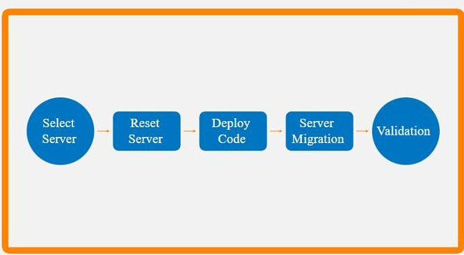 CompTIA PK0-005 image Question 182 97072 10022024175307000000