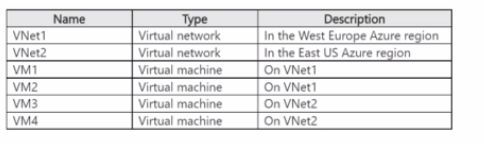 Microsoft AZ-700 image Question 175 88031 10022024015514000000