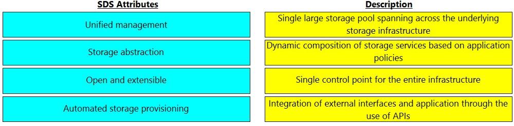 Question 68