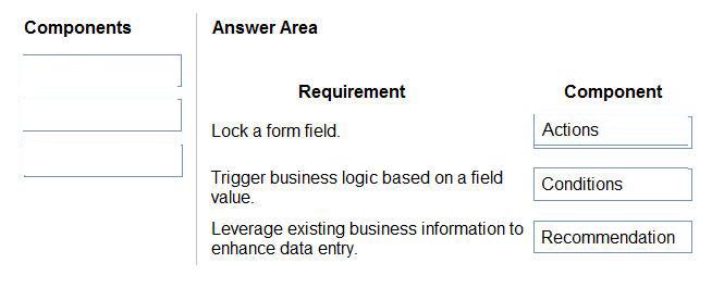 Microsoft PL-200 image answer Question 50 105976 10052024010700000
