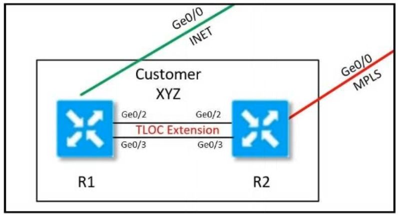 Cisco 300-415 image Question 360 111876 10072024005822000000