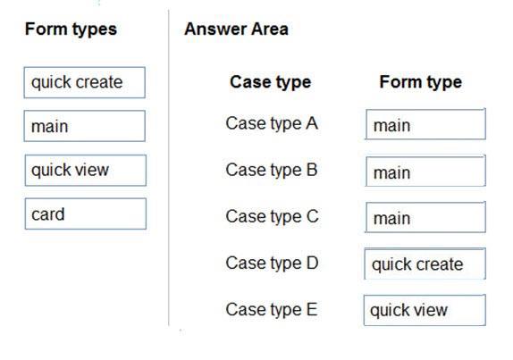 Microsoft PL-200 image answer Question 47 105973 10052024010700000