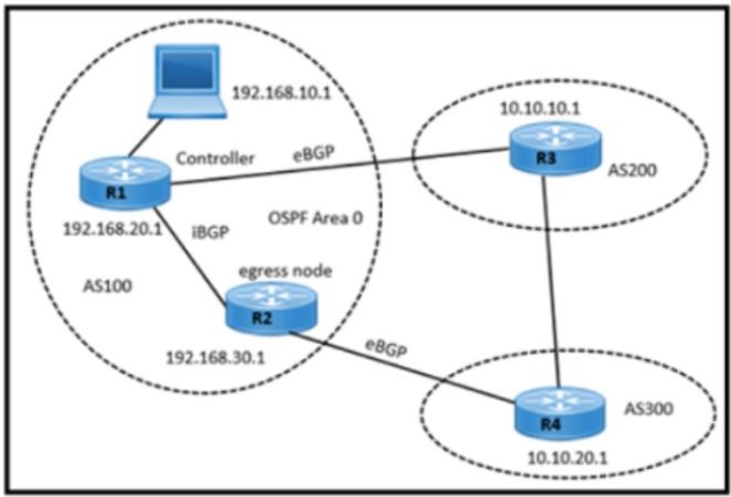 Cisco 300-510 image Question 226 63879133850389145834686