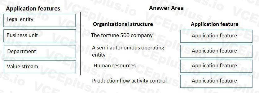 Microsoft MB-300 image Question 35 101217 10052024125945000