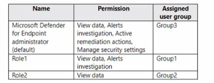 Microsoft MS-102 image Question 190 104126 10052024010458000000