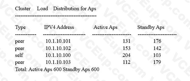 HP HPE6-A71 image Question 26 14336 09162024180649000000